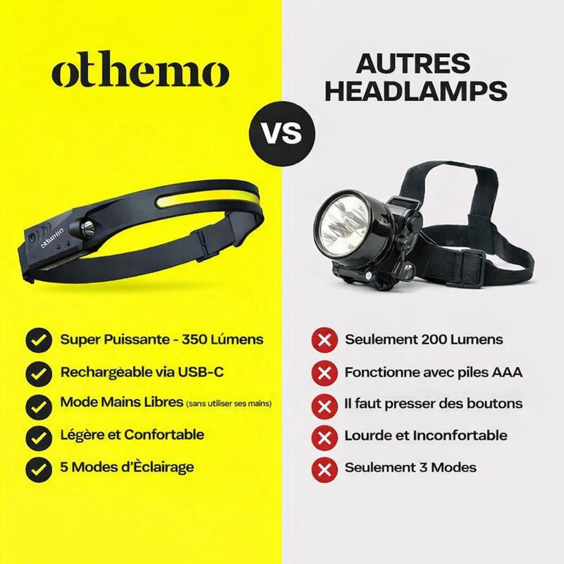 Othemo® 230° – Lampe frontale rechargeable avec capteur de mouvement