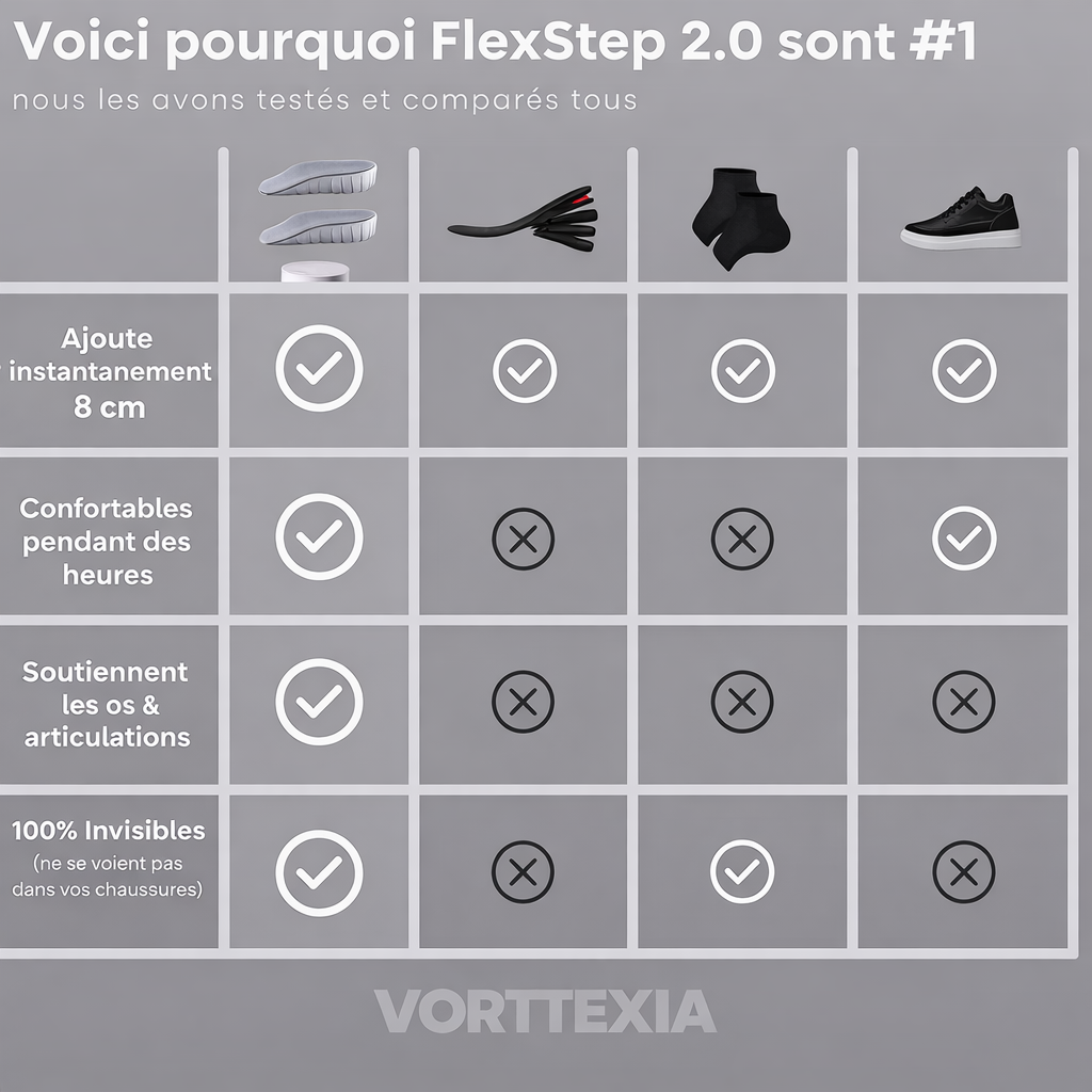 FlexStep 2.0 - Semelles Orthopediques Grandissantes
